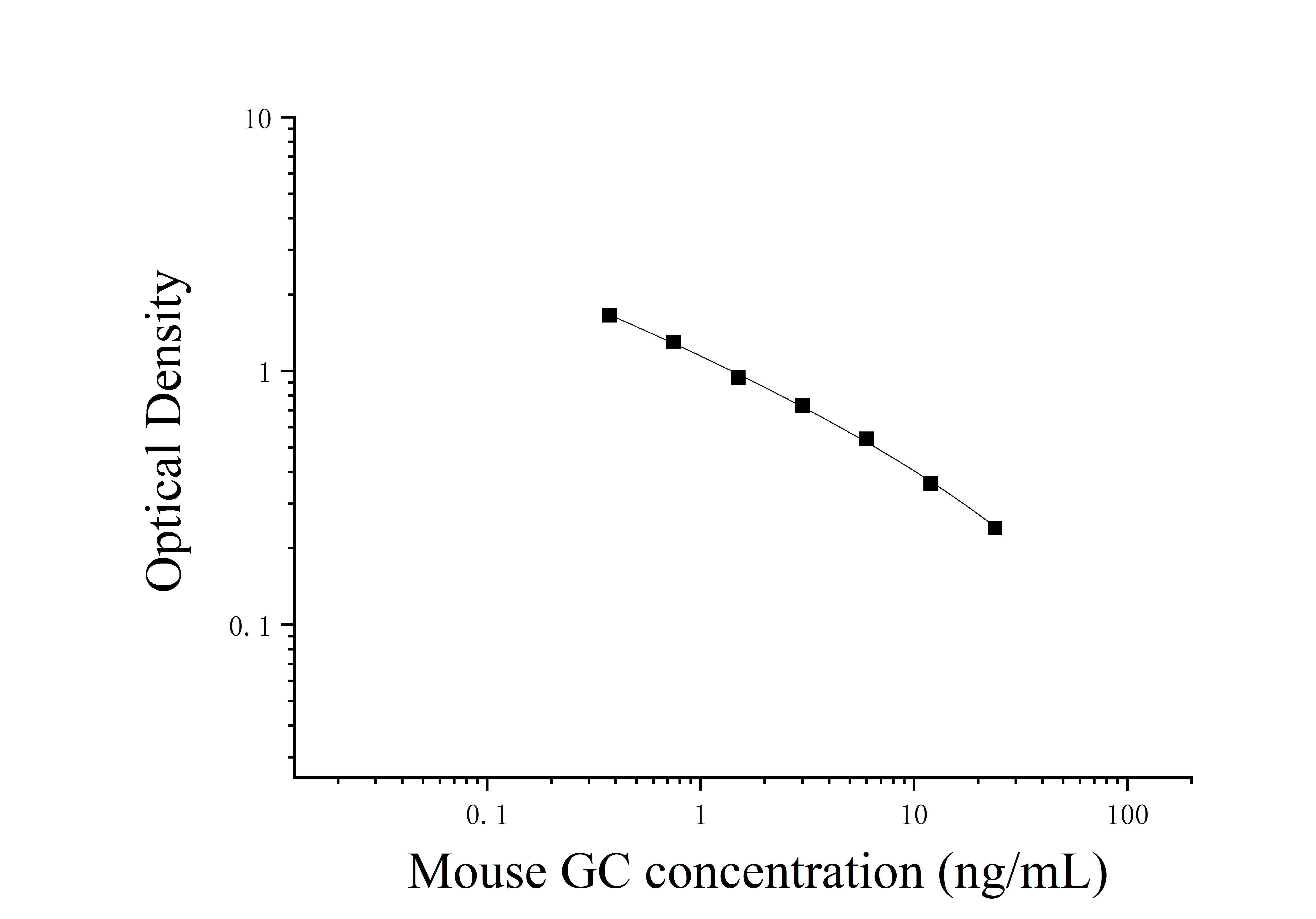 Mouse Glycocalicin (GC) ELISA Kit Mouse Glycocalicin (GC) ELISA Kit